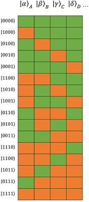 A Vector Space Model for Neural Network Functions: Inspirations From Similarities Between the Theory of Connectivity and the Logarithmic Time Course of Word Production